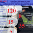 Итоги недели - ГИБДД