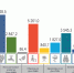 / Инфографика sdnao.ru - Няръяна вындер