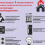 pravila-ispolzovaniya-elektropriborov161642087314049649502000x2000 - ГБУ СОН НАО КЦСО