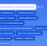 Жители НАО могут подать жалобу на нарушения при мобилизации - ЛДПР