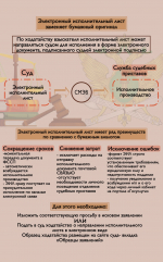 Исполнительный лист в электронном виде